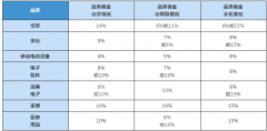 2022做亞馬遜中東站，要不要注冊(cè)VAT？入駐中東站真的賺錢嗎？